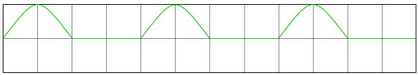 Figure 6: Half-wave rectification [4]