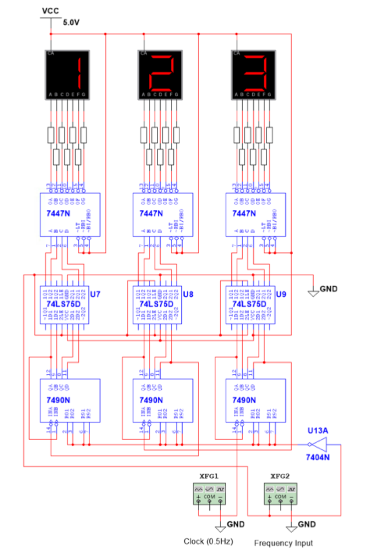 Multisim Simulation